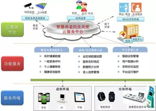 足不出戶個性化定制，未來養老服務邁向“搶單時代”